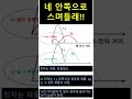26 1s 네 안쪽으로 내가 스며들래 #science #physicalchemistry#quantum#화학자#성균관대학교