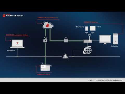 WebVisu in CODESYS Automation Server