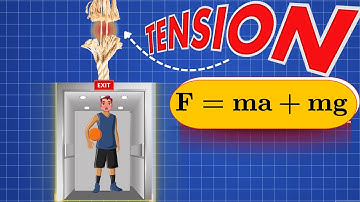 Tension Force in an Accelerating Elevator | Newton’s Laws Explained.