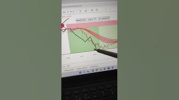 Live trade captured in BAKEUSD by DTC indicator setup  👍☑️.. DM us to know more about it #crypto