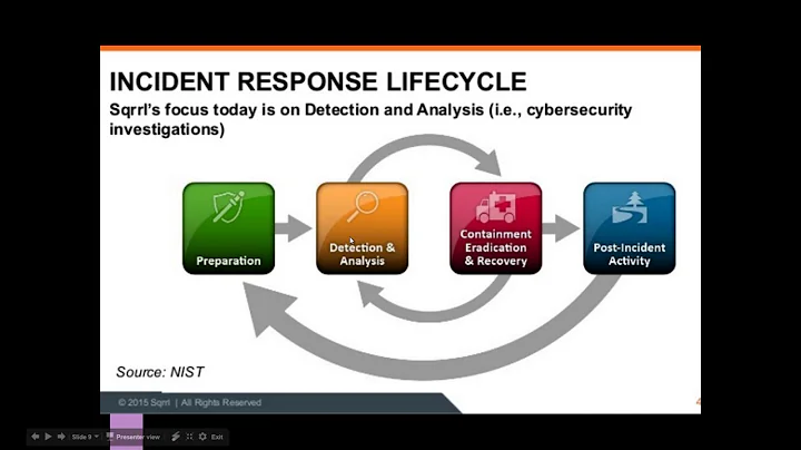 Lecture 25  Digital Forensics Incident Response DFIR + Volatility