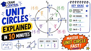 The Unit Circle EXPLAINED in 10 Minutes | Cram Central