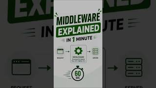 Middleware || Easy Explanation || MERN || Web development || Authorization