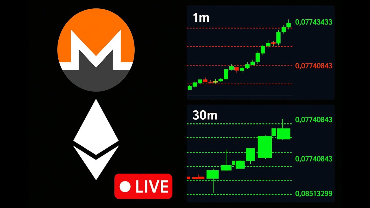 Monero/Ethereum Live Chart XMR && ETH XMR/ETH