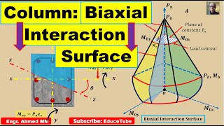 Biaxial bending and Biaxial Interaction surface for column section