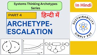 4. Escalation- System Archetype
