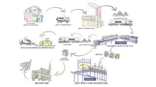 Ash Recycling