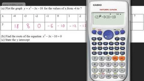 GCSE Tutorial   Plotting Quadratic Graphs Higher and Foundation)