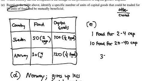 2019 AP Macroeconomics FRQs: Set 2, Question 3