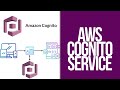 AWS Cognito Novice and Beginner Explanation. AWS Cognito Customer Identity and Access Management