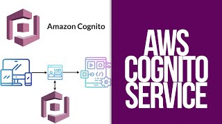 AWS Cognito Novice and Beginner Explanation. AWS Cognito Customer Identity and Access Management