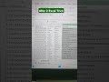 3 Fast Tricks to Format the Excel Sheet  ( Excel Formatting Tips )