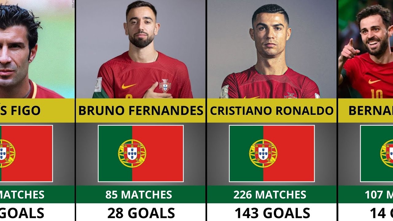 Top 25 Portugal National Team All-Time Goal Scorers🔥