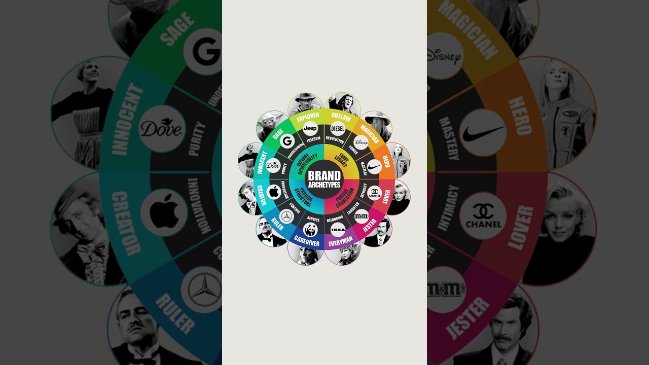 How to make your brand feel more expensive - part 5 