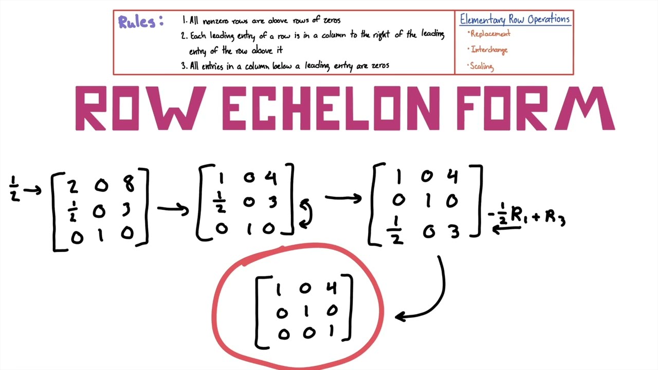 Learn Row Echelon Form in Under 60 Seconds!