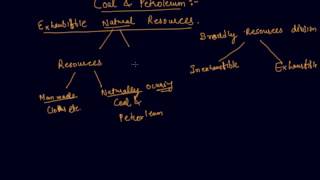 What is Coal and Petroleum | Class 8 Chemistry Coal and Petroleum screenshot 4