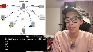 SNMP Agent & Port 161: How Network Devices Respond