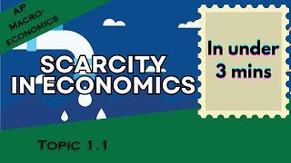Scarcity in Under 3 mins (AP Macroeconomics Topic 1.1)