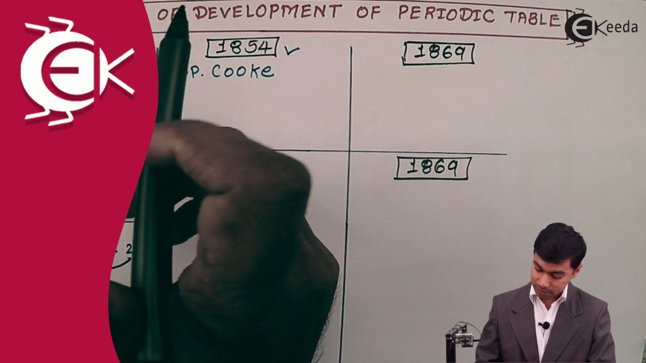 history and development of periodic table YouTube