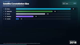 Starlink's 10,900 Satellites vs China's Constellations | Satellite Race