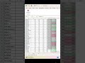 excel sheet par conditional formatting me top 10% and bottom 10% item ka Kaya use hai Conditional