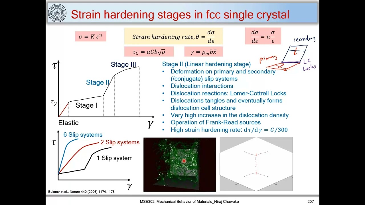 50. Strain hardening stages in fcc single crystal
