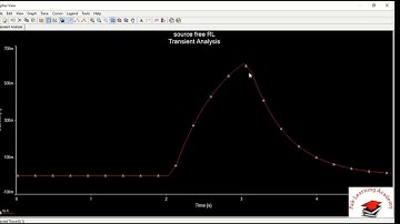 Multisim 08 Transient analysis of source free RL Circuit