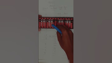 ABACU (Educational Tool Commonly used for teaching young children math concepts.
