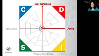 D style Overview