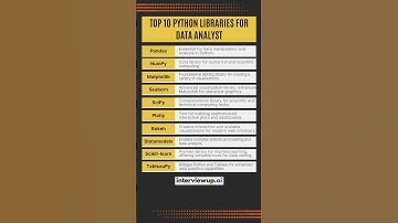 Top 10 Python Libraries Every Data Analyst Should Know! | Data Analyst | Python Libraries