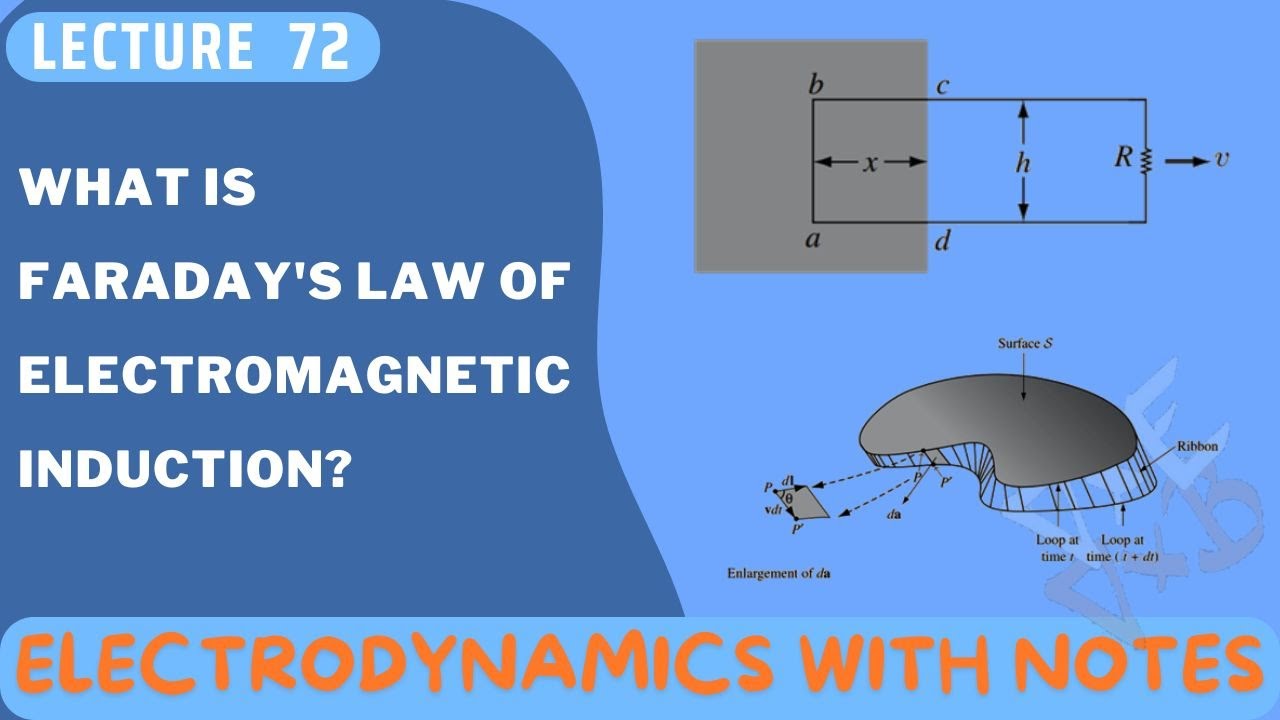 Faraday's Laws of Electromagnetic Induction - YouTube