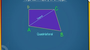 Angle sum property of a polygon U-3 class-8
