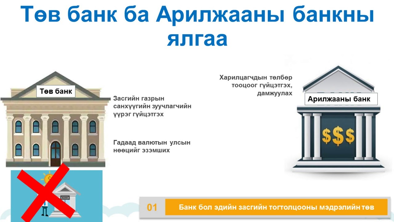 Банк түүний үүсэл, төрөл, үүрэг