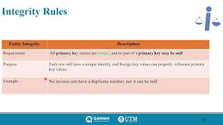 session 2: The Relational Database Model