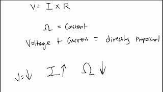 Ohm's law (V=IR) - GCSE Physics