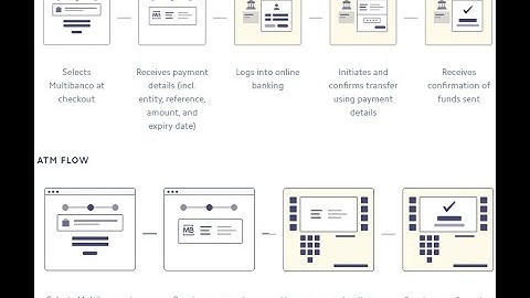 Accept Multibanco payments with Stripe in ASP.NET & C# - Web Forms || Core MVC