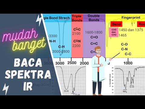 Cara Mudah Baca Spektra IR | Elusidasi Struktur Senyawa Organik