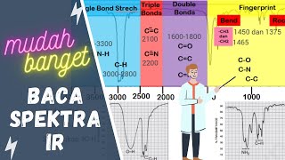 Cara Mudah Baca Spektra IR | Elusidasi Struktur Senyawa Organik