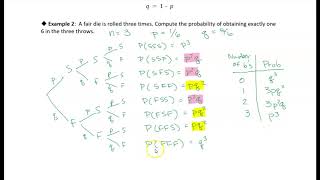 8.4 The Binomial Distribution: Example 2