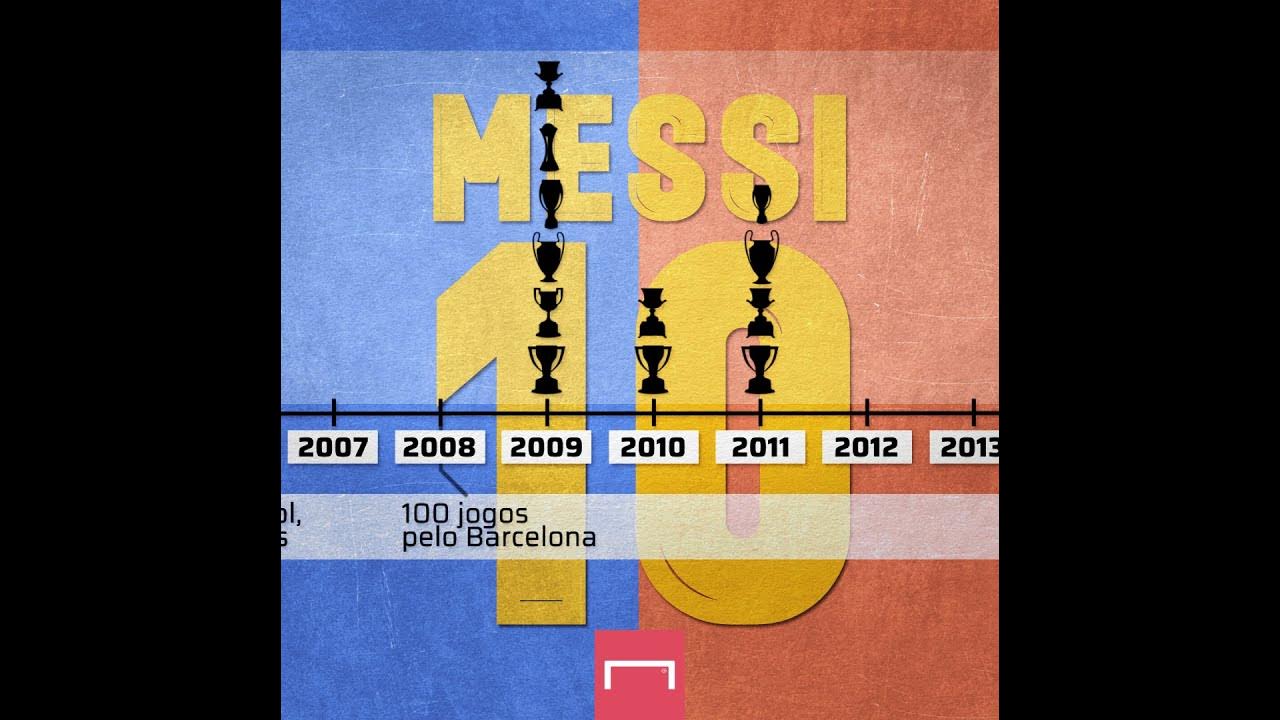 Quantos títulos Lionel Messi conquistou no Barcelona? YouTube