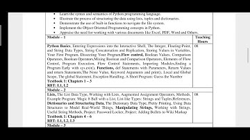 ADP 18CS55 Mod 1 Session 1, 2