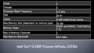 Intel® Core™ i3 4360T Processor