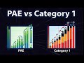 PART 3 You Won't Believe How PAE Beats Category 1 for Environmental Impact