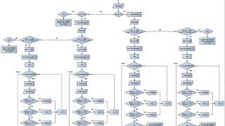 GROUP PROJECT CSC126