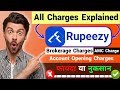 Rupeezy Demat Account All Charges Review | Rupeezy Brokerage Charges | Rupeezy AMC Charge |