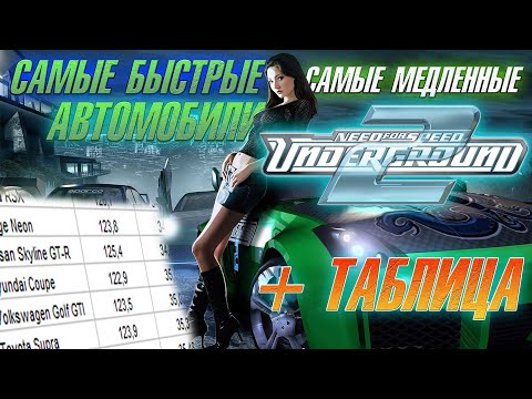 Самые быстрые и самые медленные автомобили в NFS UNDERGROUND 2 + ТАБЛИЦА ЗАМЕРОВ (37 авто)