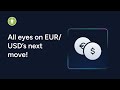 EURUSD breaks higher: Fed-ECB policy divergence to drive 3rd wave to 1.19?