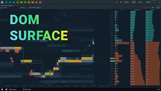 Famous DOM Surface — The next-gen Order Flow. Interface, operation & usage example Profile