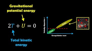 The Virial Theorem: A Key Tool in Astrophysics