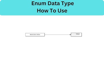Enum Data type || How To Use Enum Data Type In Matlab  #free #buy #knowledge